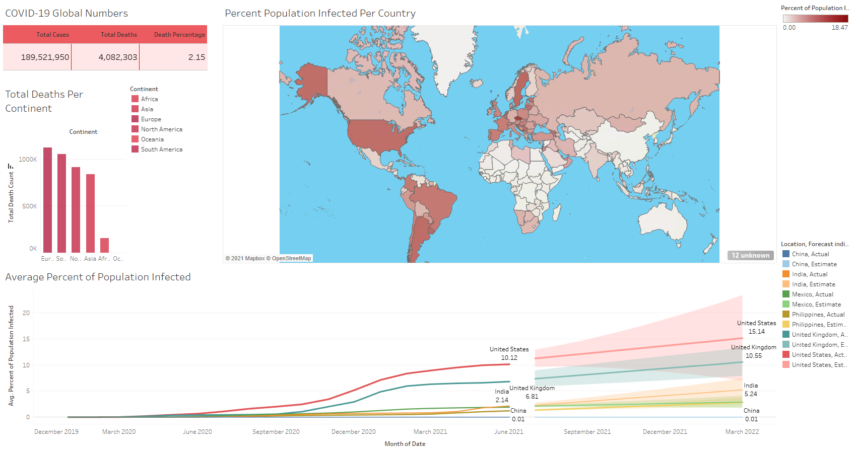 AllAboutAvocados.com